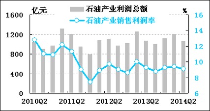 利潤降幅收窄與行業(yè)內(nèi)部走勢分化 服飾行業(yè)的現(xiàn)狀與前景